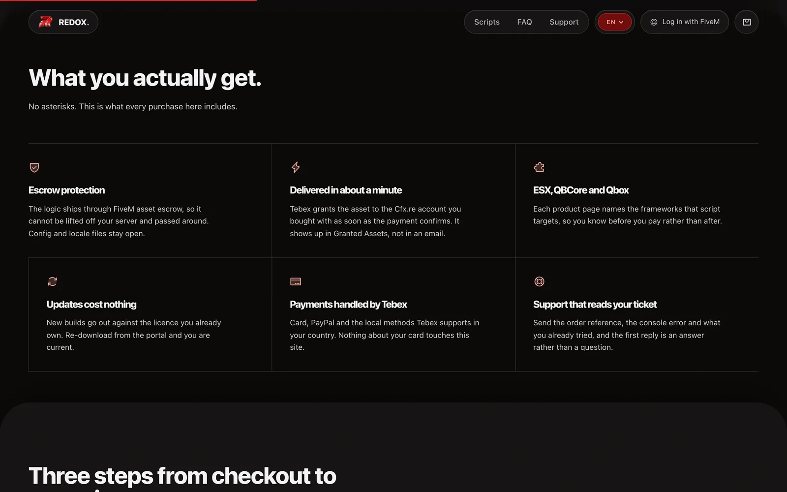 The What you actually get section of the Redox Scripts store, listing six things every purchase includes.